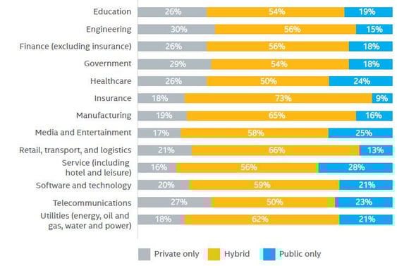 PLM Maturity Survey Results.png