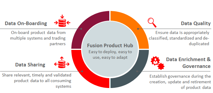 Fusion Product Hub.png