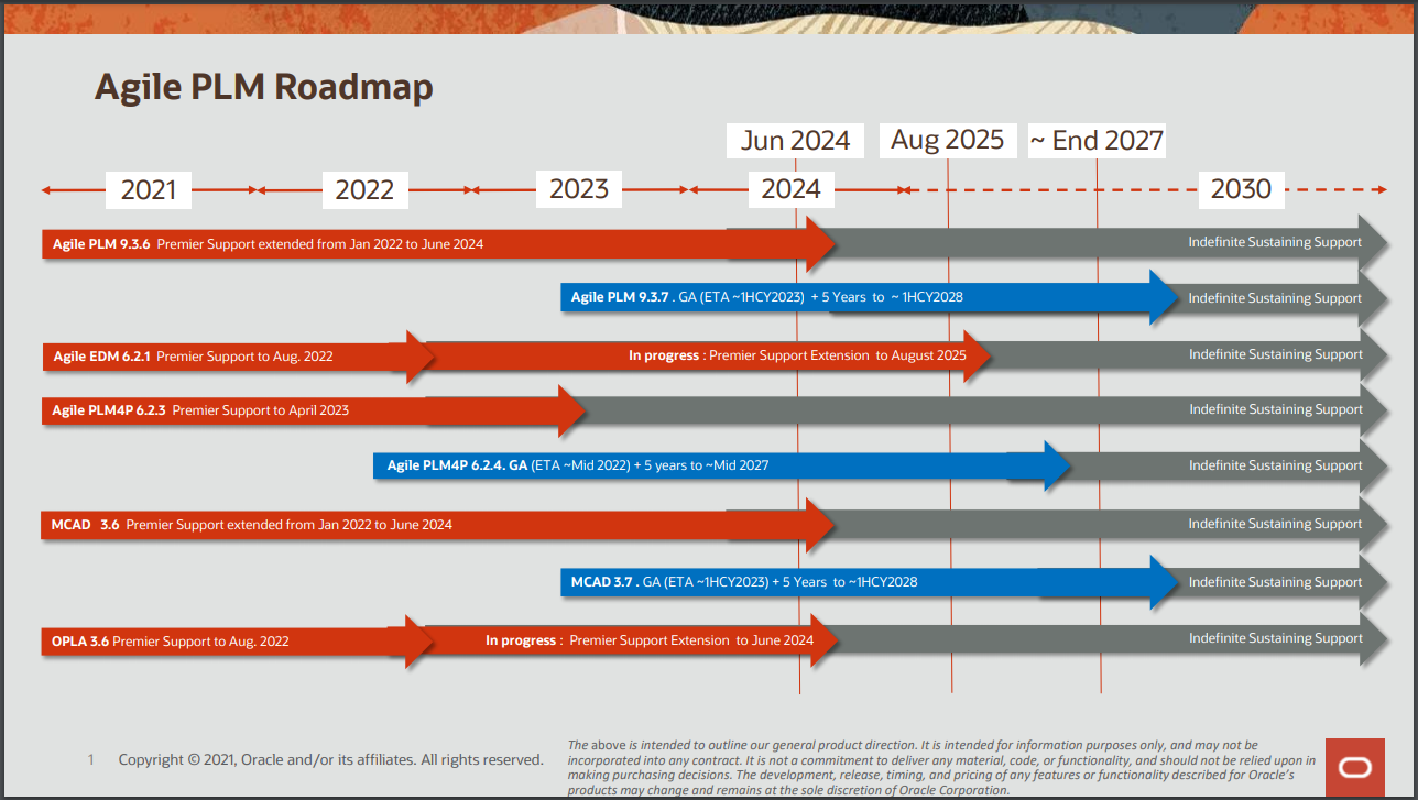 Agile PLM Roadmap
