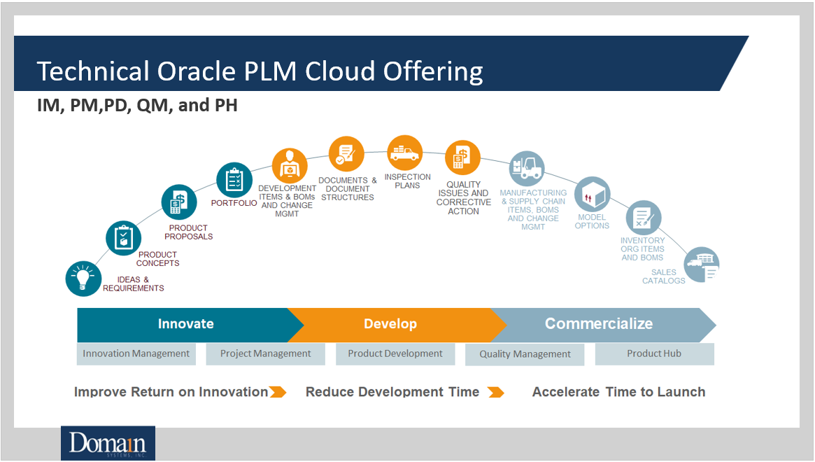 Technical Oracle PLM Cloud Offering
